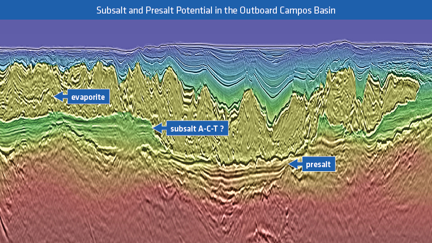 PGS Campos Deepwater GeoStreamer X MultiClient data | Fast Track TTI RTM and depth velocity overlay illustrating potential subsalt and presalt exploration targets in the outboard Campos Basin.