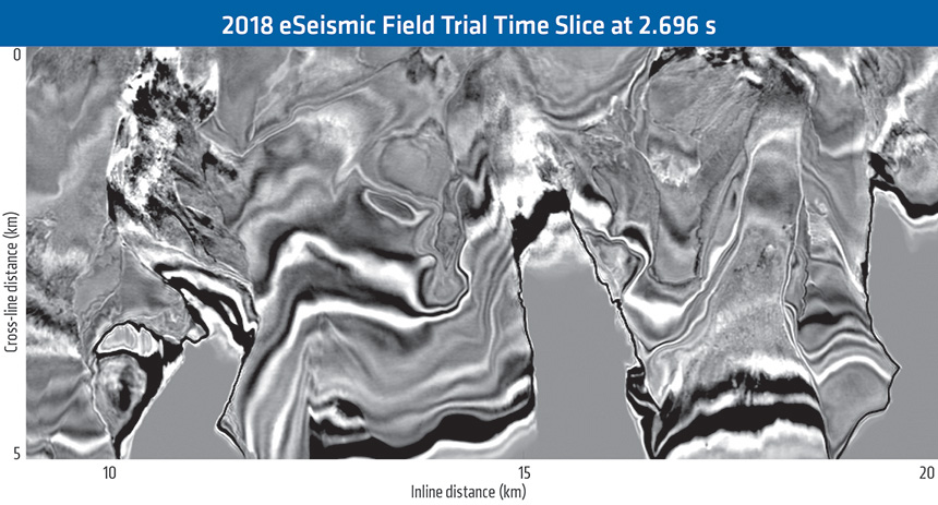 eSeismic field trial 2018