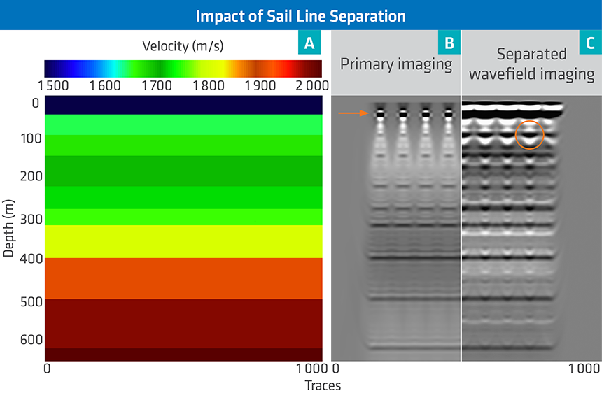 synthetic primary and SWIM imaging