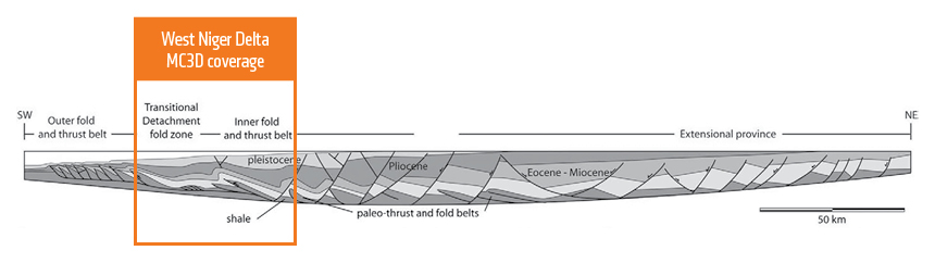 Schematic cross-section of the Niger Delta showing large-scale structural provinces and typical structural styles observed in the survey area (modified from Mourgues et al., 2009).