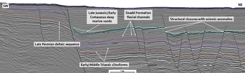 high resolution fast track data from Hammerfest Basin