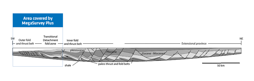 Schematic cross-section of the Niger Delta showing large-scale structural provinces and typical structural styles observed in the MegaSurveyPlus area (modified from Mourgues et al., 2009). 
