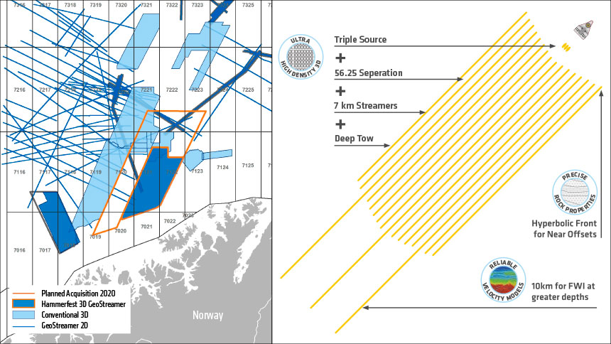 Barents Sea coverage and configuration