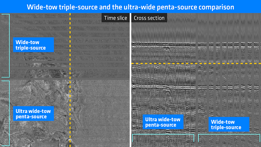 wide tow triple source versus penta source