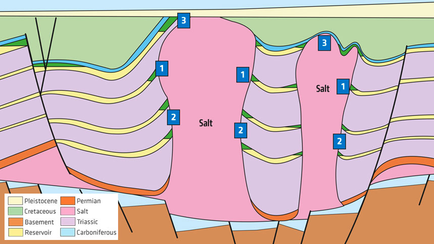 Barents Sea Salt Stratigraphy
